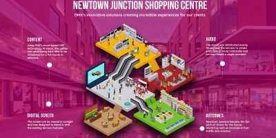 newtown infographic newtown infographic