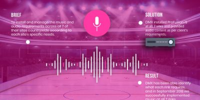 DMX_IceRink-Inforgraphic DMX_IceRink-Inforgraphic