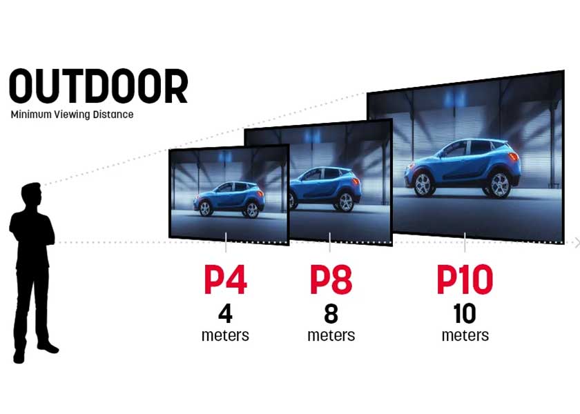 Indoor Display Screens